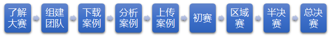 流程.png